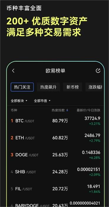 欧曷交易所